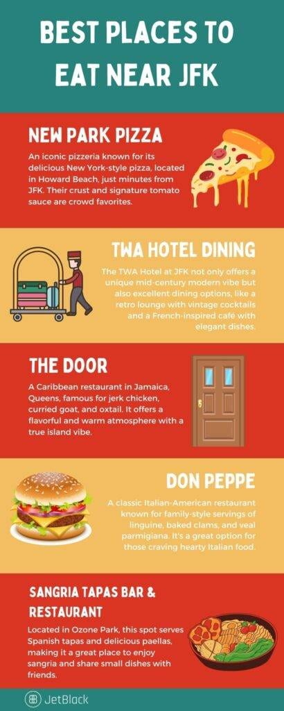 Exploring The Best Places To Eat Near Jfk: A Gastronomic Affair Sarah Thompson May 8, 2026