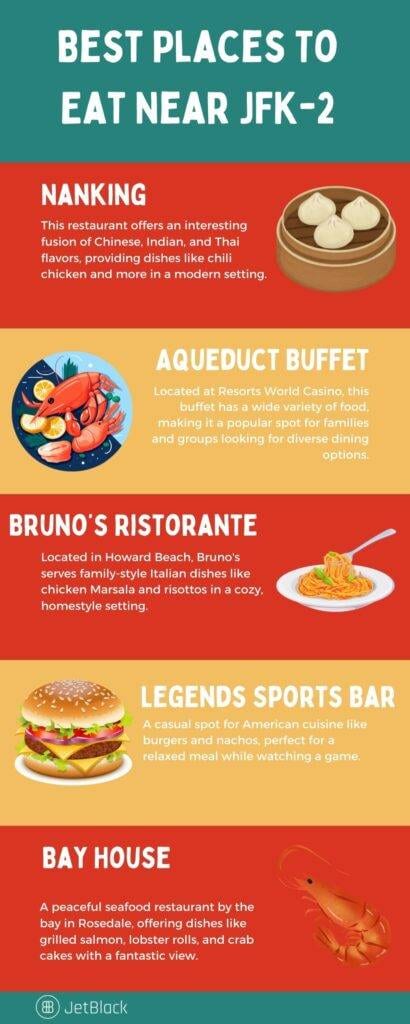Info Graphic For Best Places To Eat Near Jfk