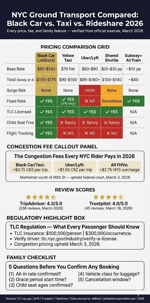 Infographic Black Car Service In New York