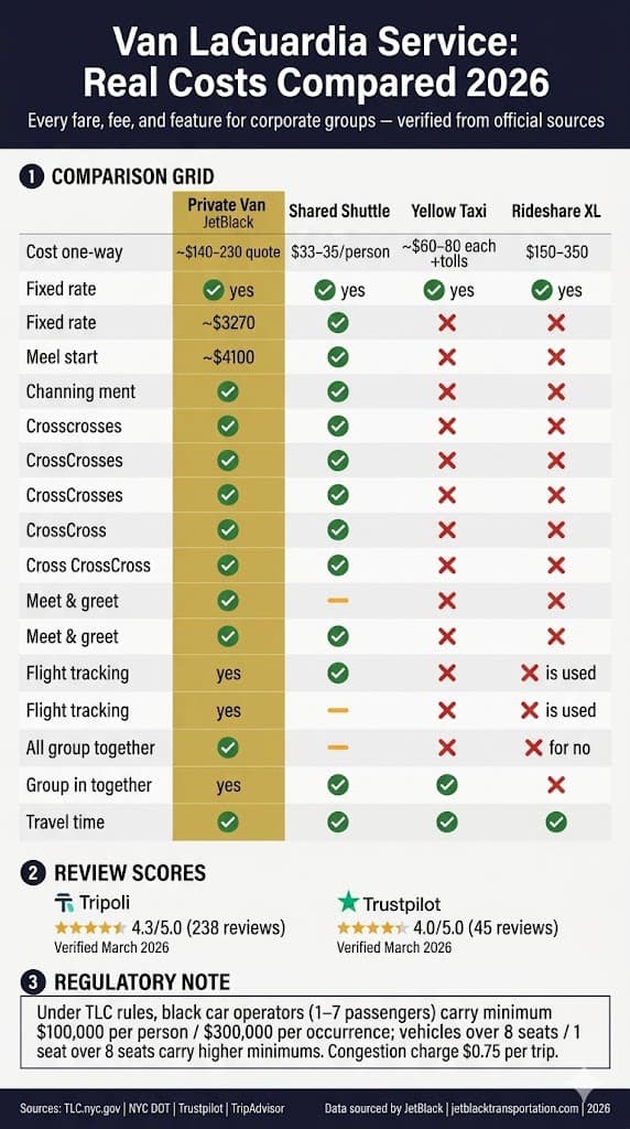 Van Laguardia Service Vs. 4 Options: 7 Honest Facts For 2026 4 June 13, 2026 Infographic Van Laguardia Service