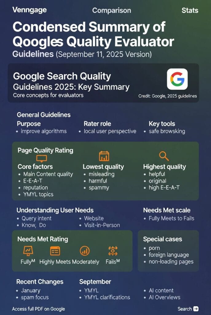 Infographic Best Limo Service