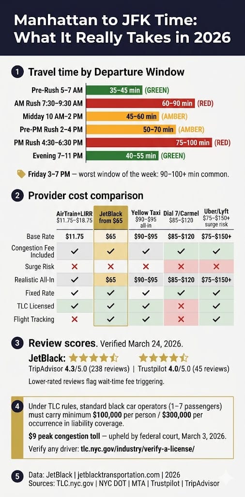 Infographic Manhattan To Jfk Time