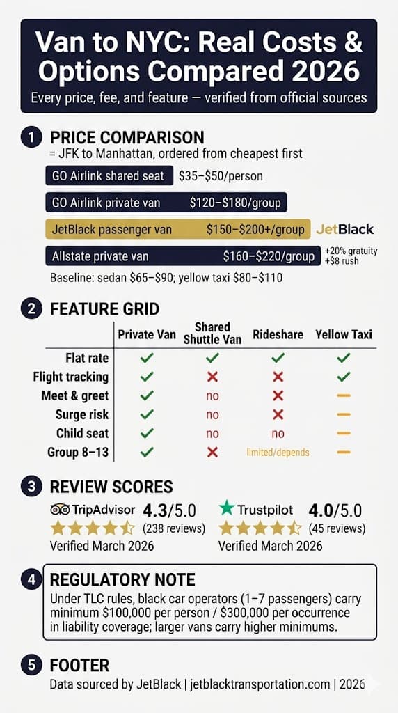 Infographic Van To Nyc