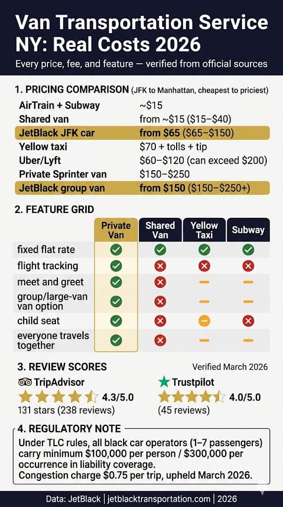 Infographic Van Transportation Service Ny