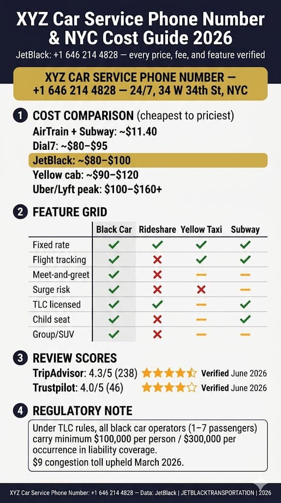 Infographic Xyz Car Service Phone Number