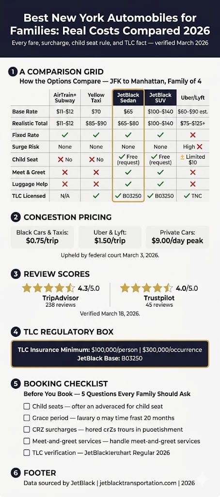 Infographic Best New York Automobiles