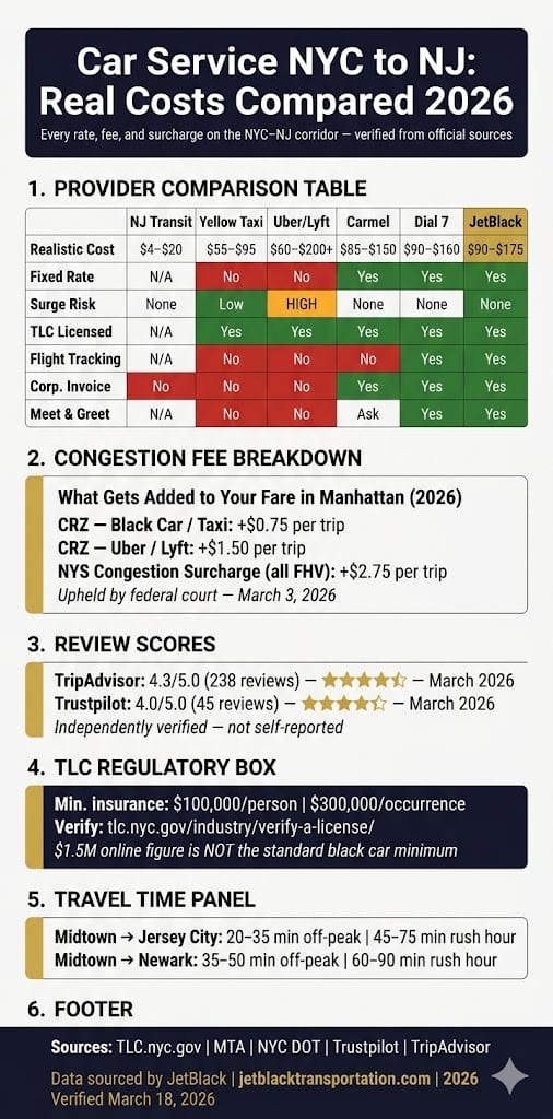 Infographic Car Service Nyc To Nj