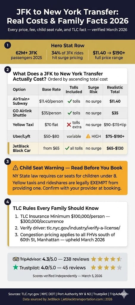 Infographic Jfk To New York Transfer
