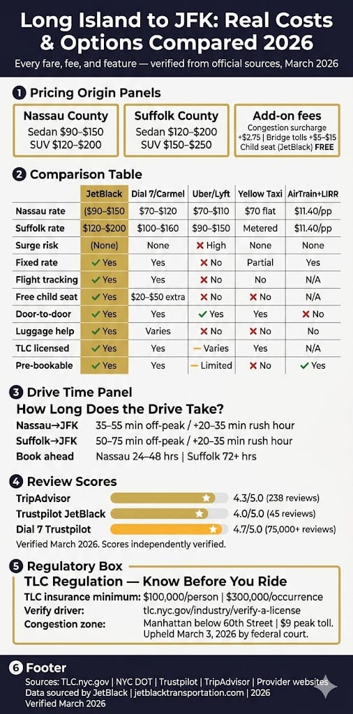 Infographic Long Island To Jfk Car Service