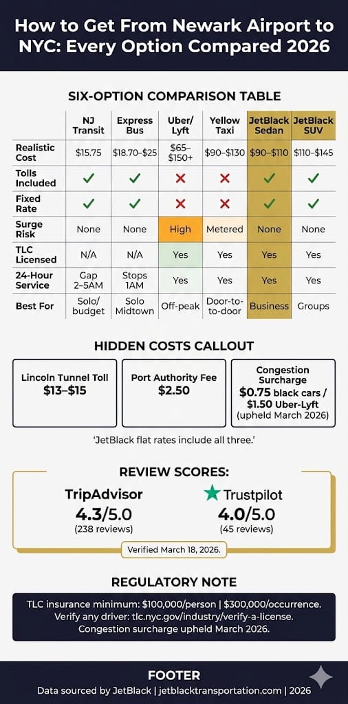 Infographic