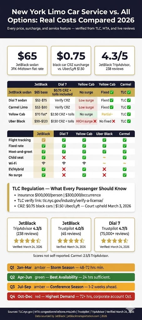 Infographic New York Limo Car Service