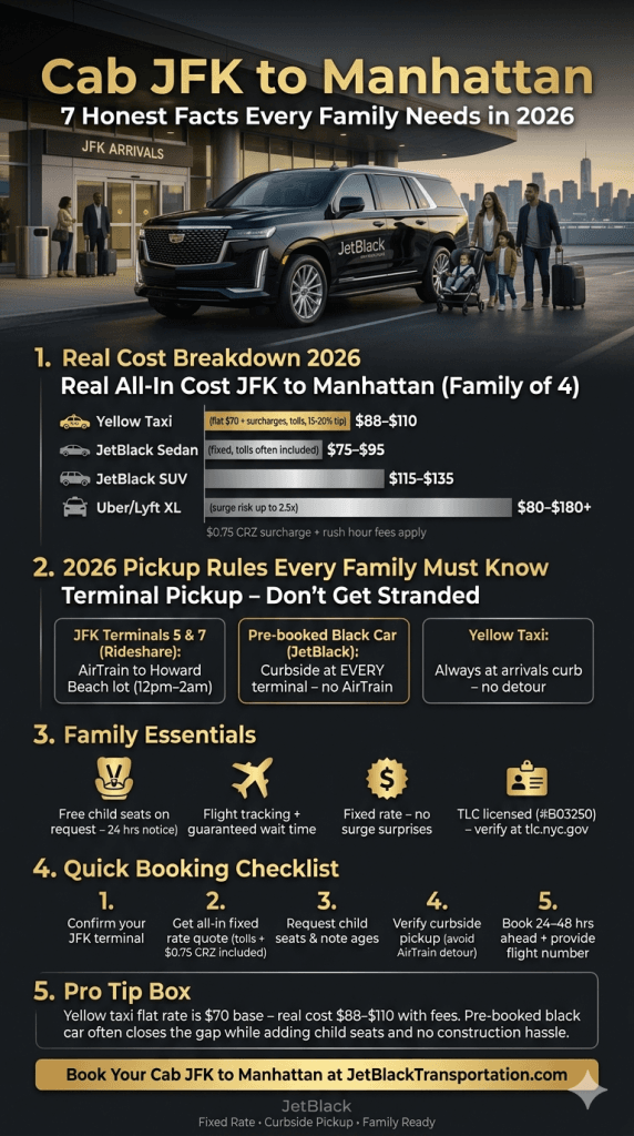 Cab Jfk To Manhattan All Options Compared 2026 Cab Jfk To Manhattan Cost Comparison Infographic 2026 Yellow Taxi Black Car Rideshare Shuttle All Options