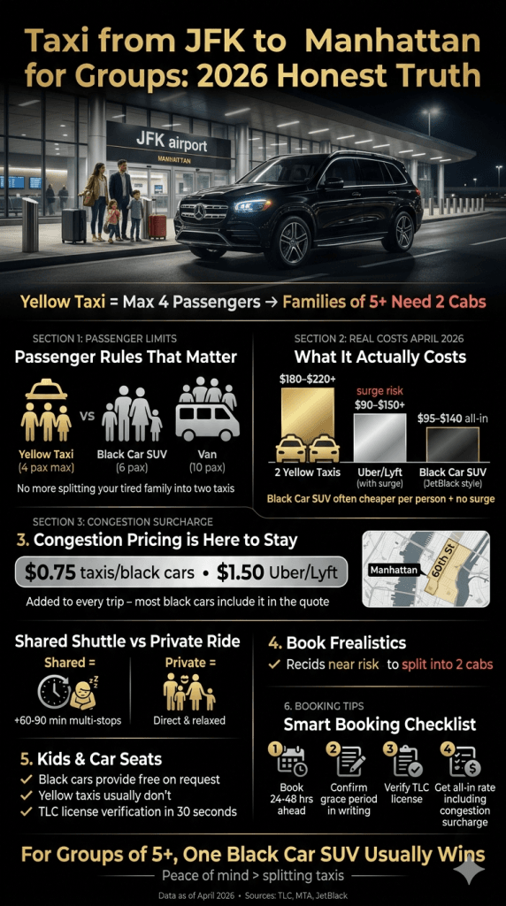 Nyc For-Hire Vehicle Landscape Infographic Taxi From Jfk To Manhattan For Groups