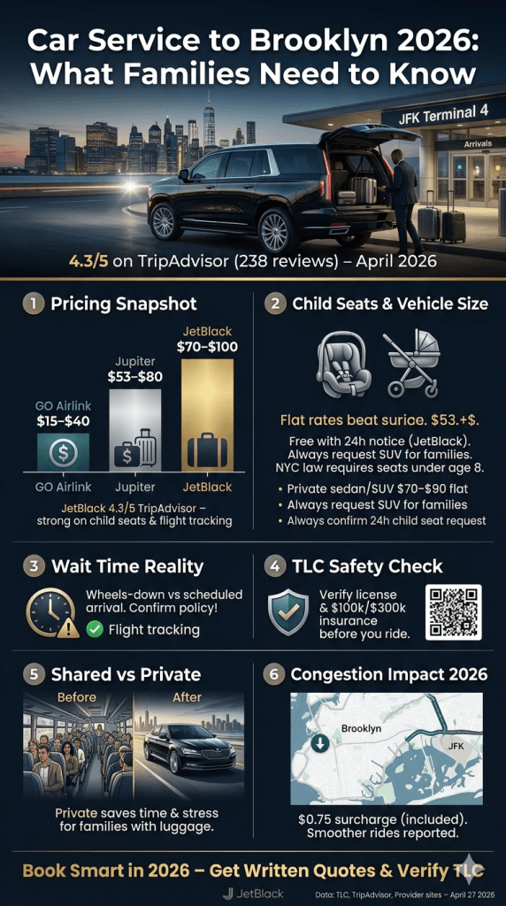 Car Service To Brooklyn Reviews 2026 — Ground Transportation Comparison Car Service To Brooklyn Reviews 2026 Infographic Comparing Black Car Rideshare Taxi Shuttle Pricing And Features