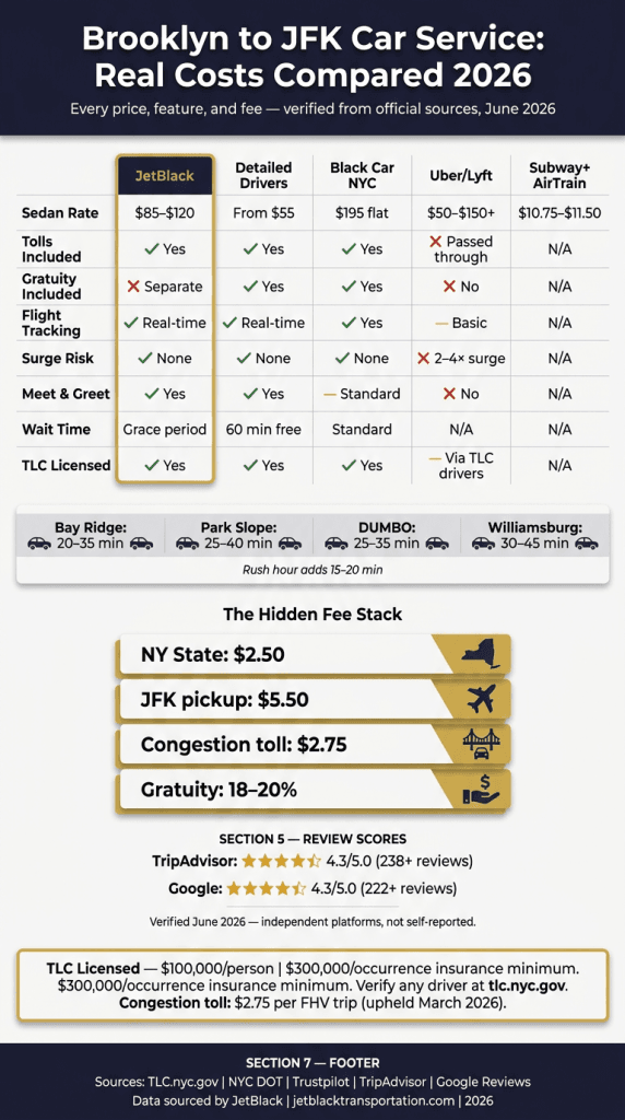 Car Service From Brooklyn To Jfk