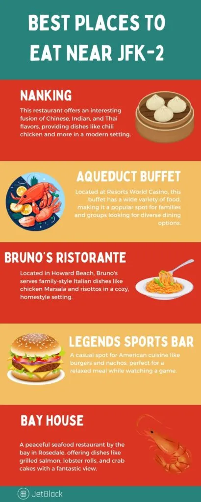 Exploring the best places to eat near JFK: A Gastronomic Affair 5 Info graphic for best places to eat near JFK