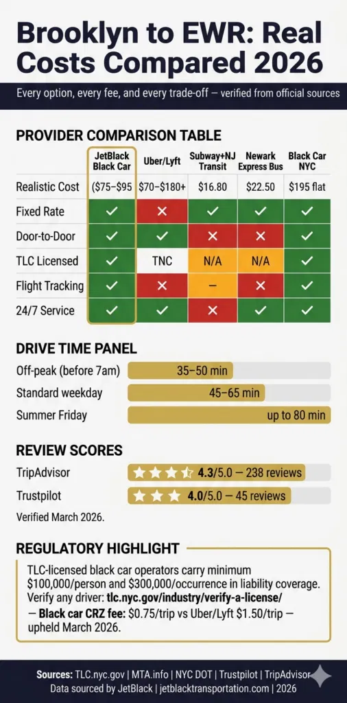 Infographic Brooklyn To Ewr