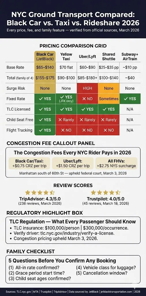 Infographic Black Car Service In New York