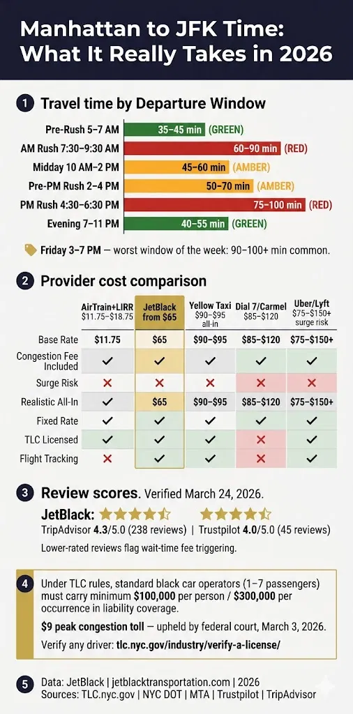 Infographic Manhattan To Jfk Time