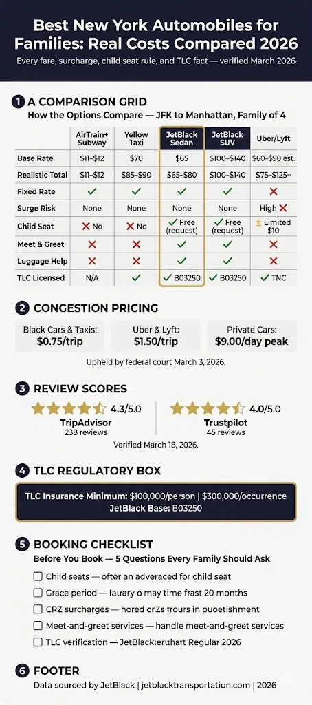 Infographic Best New York Automobiles