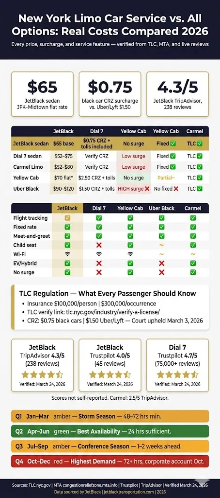 Infographic New York Limo Car Service