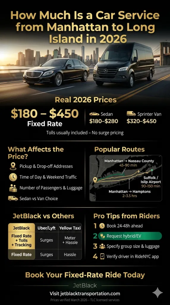 How Much Is A Car Service From Manhattan To Long Island How Much Is A Car Service From Manhattan To Long Island Infographic