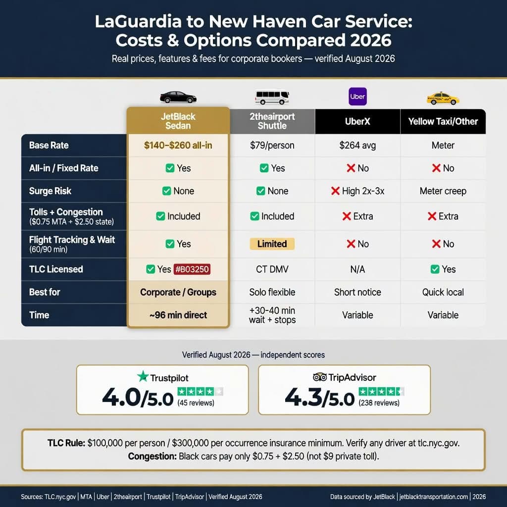 Nyc Fhv Landscape Nyc For-Hire Vehicle Landscape Comparing Black Cars, Taxis, Rideshares, And Limos