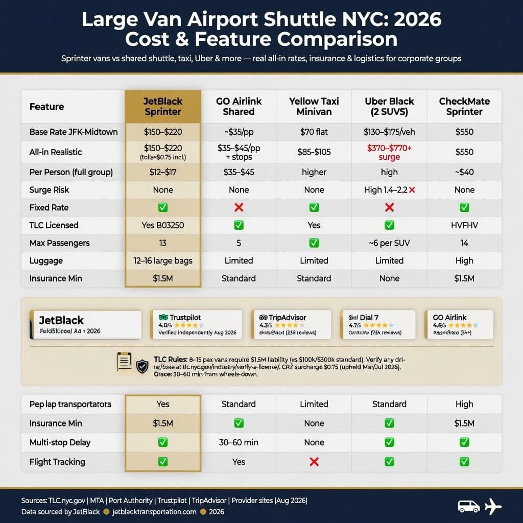 Nyc For-Hire Vehicle Landscape Nyc For-Hire Vehicle Landscape Comparing Black Cars, Yellow Taxis, Rideshares, And Sprinter Vans