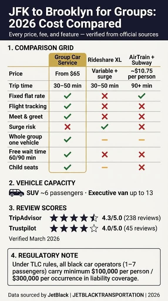 Infographic car service jfk to brooklyn for groups