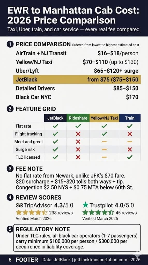 Infographic how much is a cab from ewr to manhattan