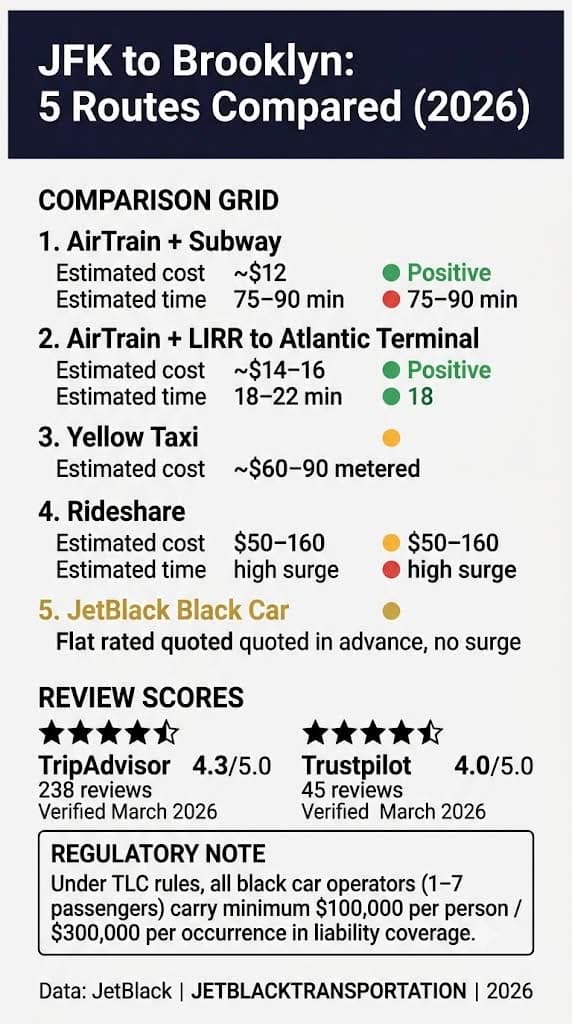 Infographic jfk to brooklyn transportation tips