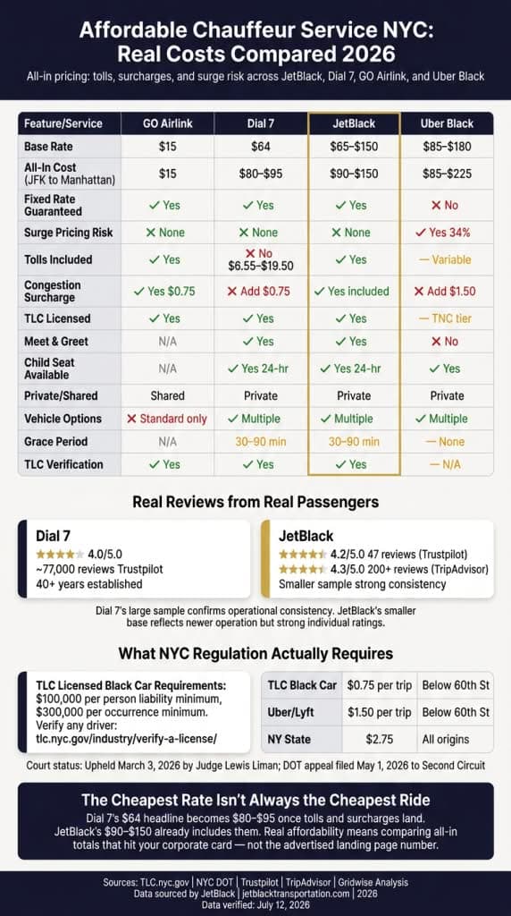 Infographic affordable chauffeur service nyc