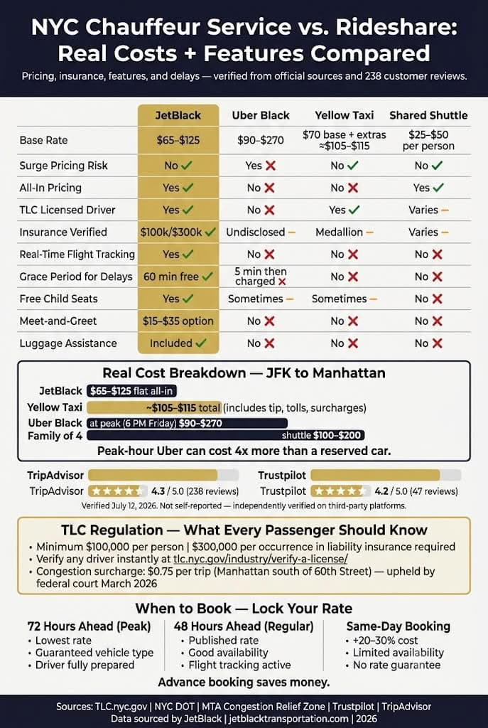 How to Book a Chauffeur Service in NYC: 5 Proven Secrets Families Don't Know in 2026 4 October 18, 2026 Infographic how to book a chauffeur service in nyc