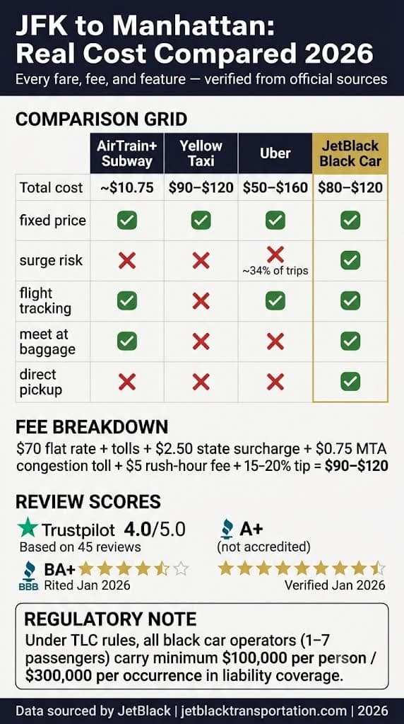 Infographic how to book a jfk taxi to manhattan