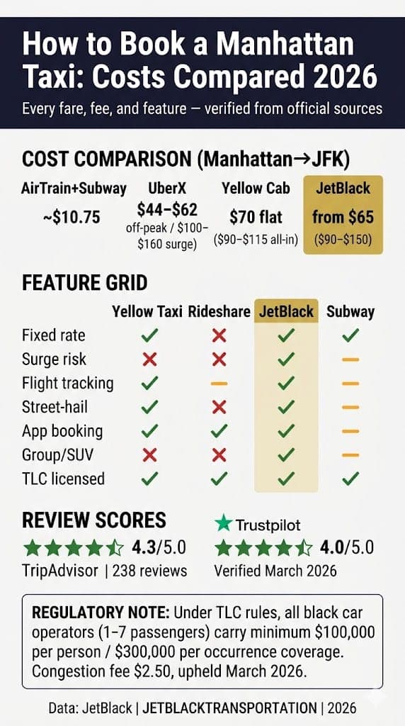 Infographic how much is a manhattan taxi