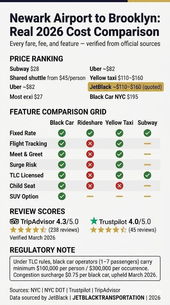 Infographic how to book a newark airport taxi to brooklyn