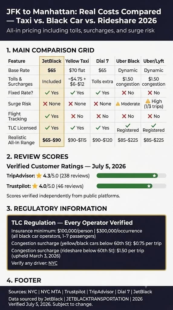 Infographic how to book the cheapest taxi in nyc