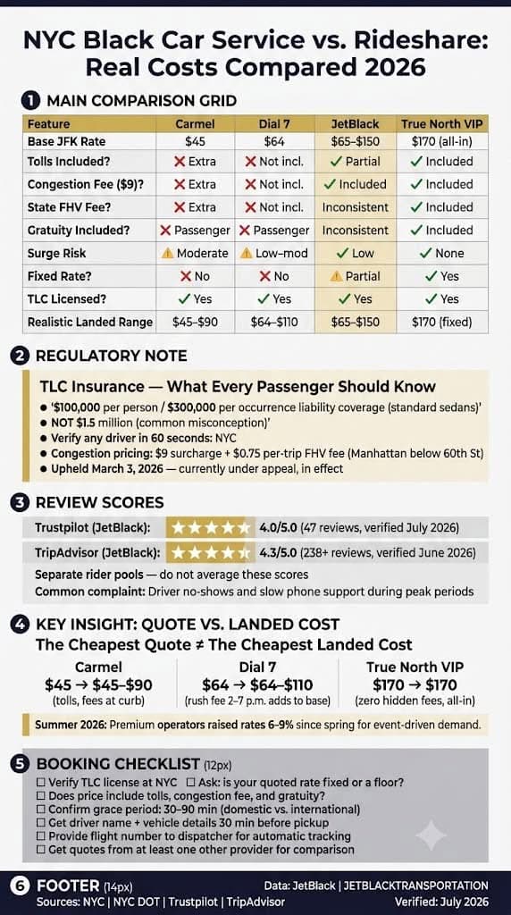 Luxury Transportation Companies in NYC: 7 Honest 2026 Picks 3 October 25, 2026 Infographic luxury transportation companies in nyc