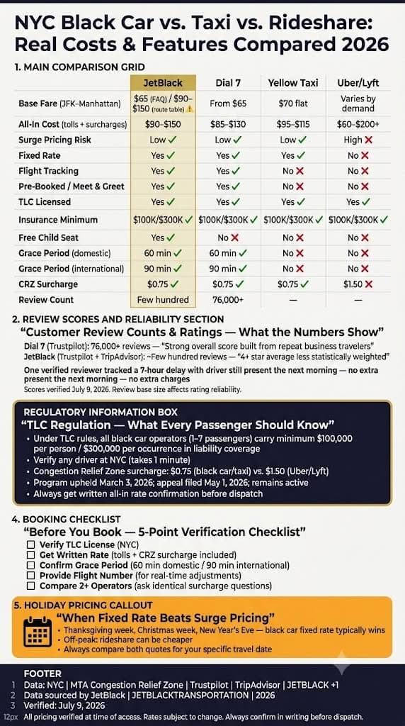 Reliable Driver for Hire NYC: 7 Honest Holiday Facts (2026) 4 October 18, 2026 Infographic reliable driver for hire nyc