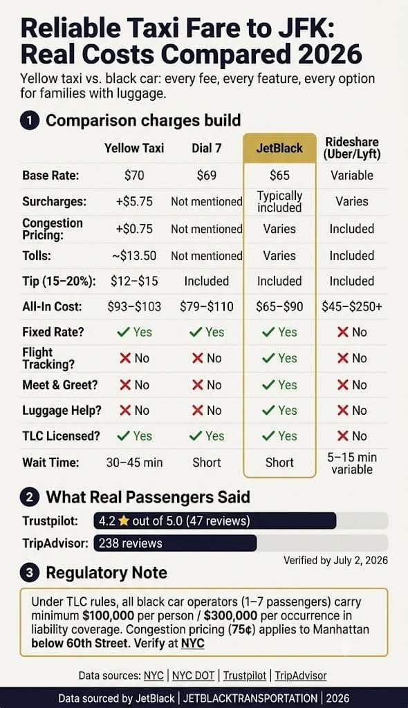 Infographic reliable taxi fare to jfk