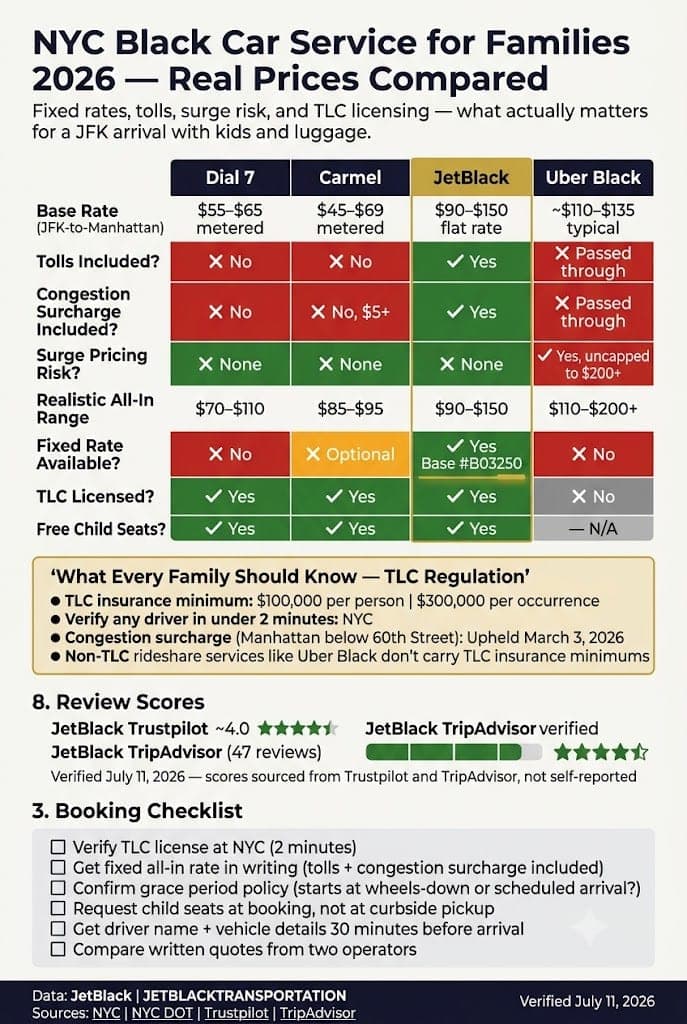 Infographic transportation companies nyc reviews 2026