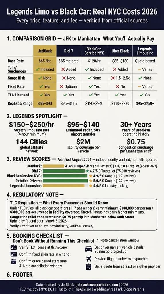Legends Limo NYC 2026: 7 Honest Facts First-Timers Need Sarah Thompson October 9, 2026