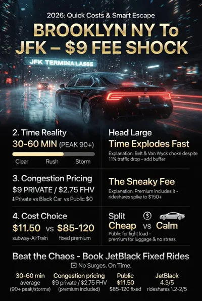 Infographic Brooklyn Ny To Jfk Airport