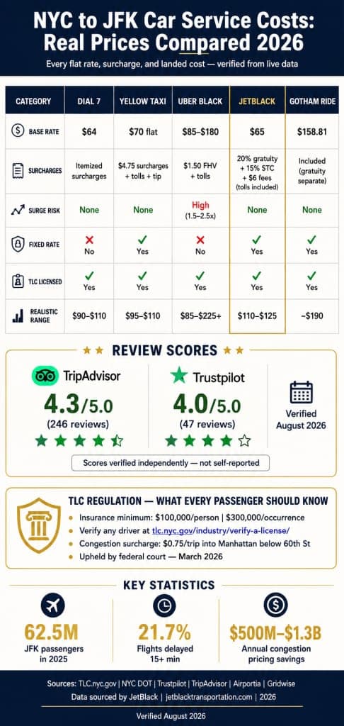 How Much Is A Car Service From Nyc To Jfk Infographic
How Much Is A Car Service From Nyc To Jfk