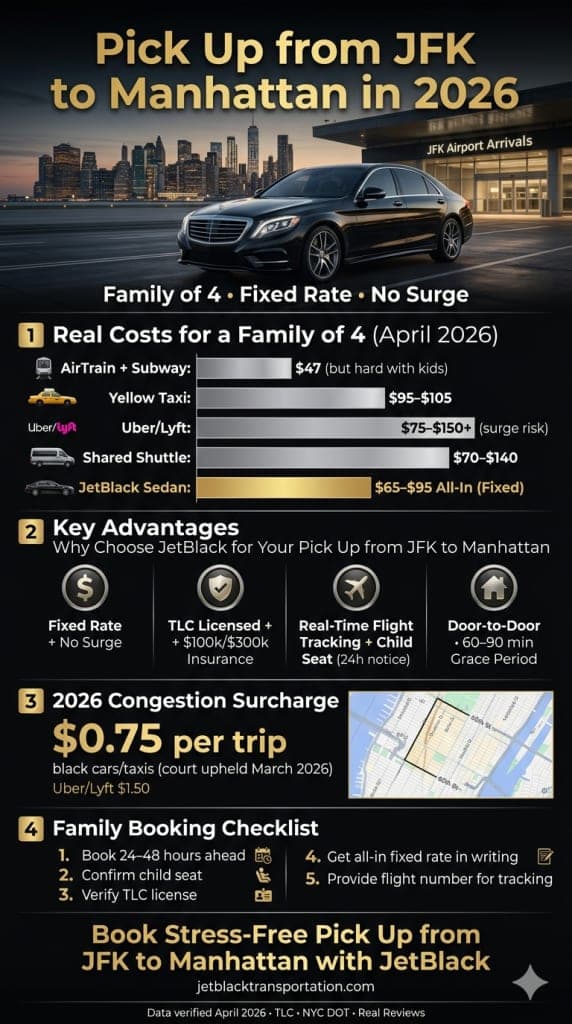 Jfk To Manhattan Pickup Options Compared 2026 Pick Up From Jfk To Manhattan Ground Transport Comparison Infographic 2026