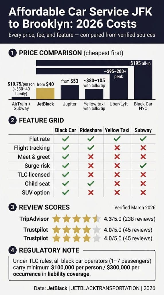 Infographic Affordable Car Service Jfk To Brooklyn