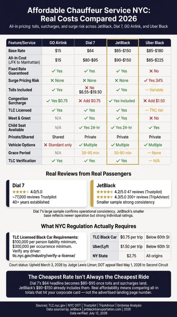 Affordable Chauffeur Service Nyc: 7 Honest Facts For 2026 3 August 19, 2026 Infographic Affordable Chauffeur Service Nyc