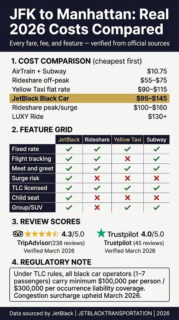 Infographic Affordable Jfk Taxi To Manhattan