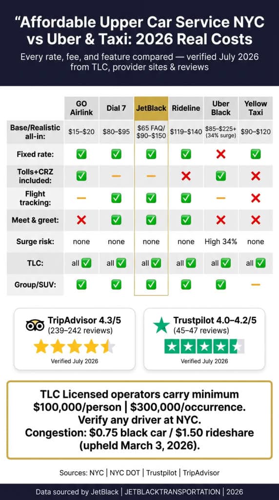 affordable upper car service nyc