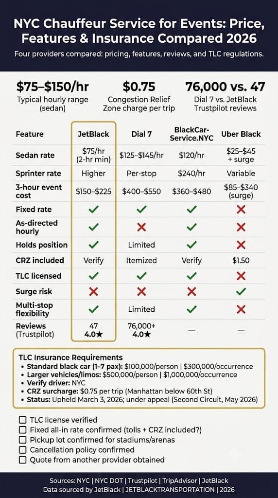 Infographic Chauffeur Service Nyc For Events